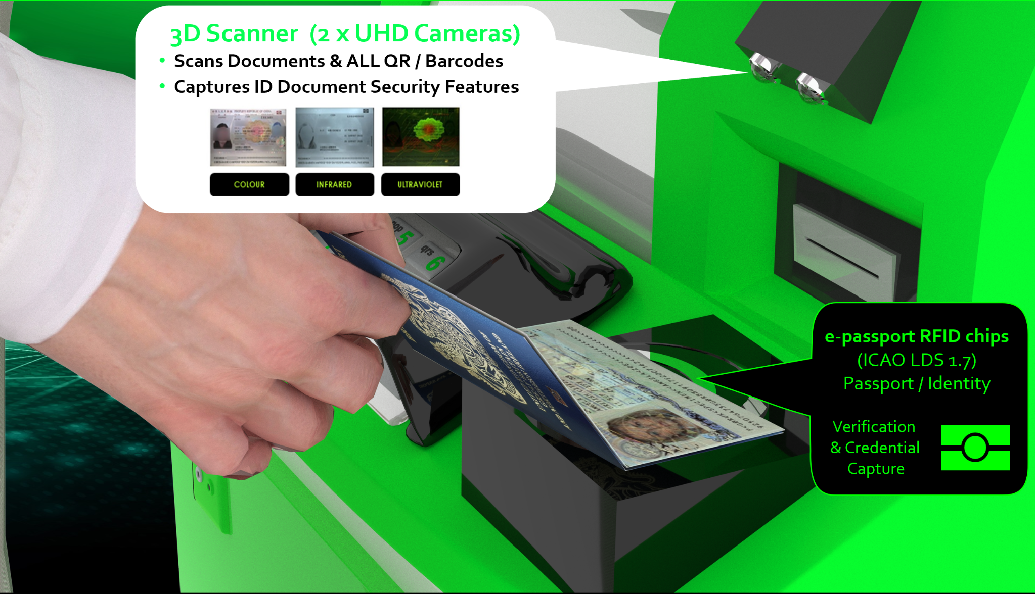 Document and credential capture station